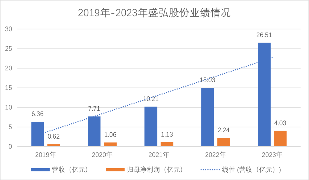 充電樁儲能設備
