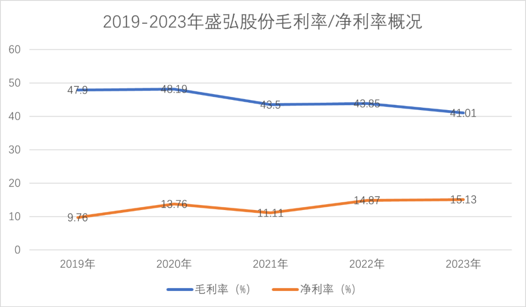 充電站設備