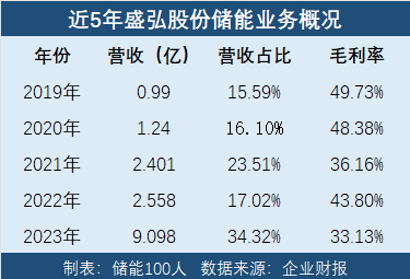 充電站設備廠家